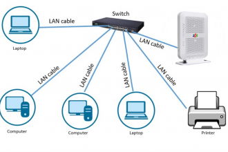 Mạng LAN là gì? Tầm quan trọng của mạng LAN đối với doanh nghiệp