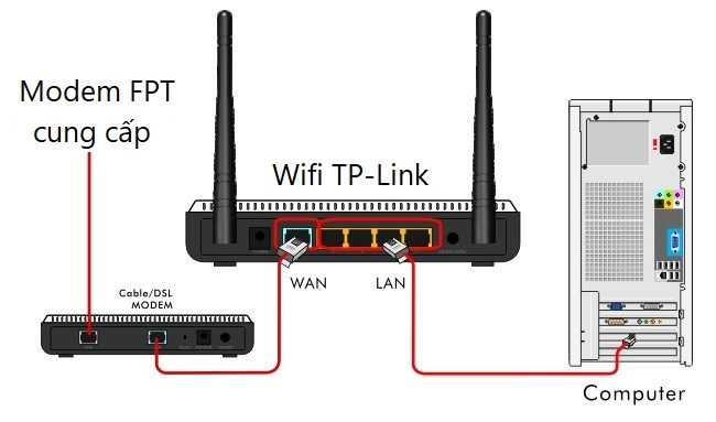 Cấu hình Wifi TP-LINK (4 Bước) đơn giản nhất