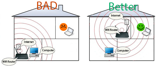lắp đặt mạng Wifi FPT như thế nào?