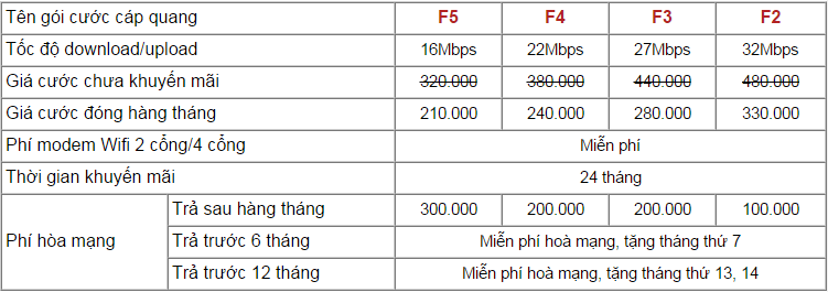 đăng ký lắp mạng internet Fpt Telecom Tân Bình miễn phí