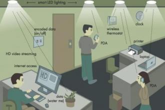 Nâng cấp băng thông Wifi lên gấp 10 lần bằng đèn LED